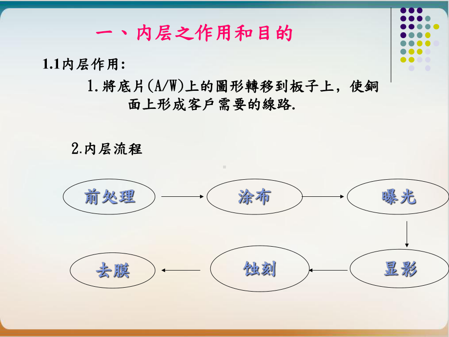 PCB内层压合制造工艺技术培训教材经典课件.ppt_第3页