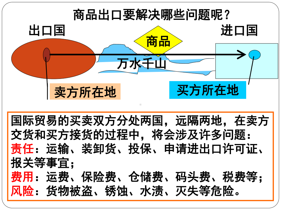 5比较不同的贸易术语(公选课)解读课件.ppt_第3页