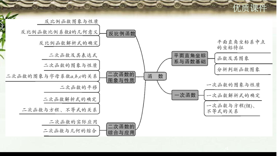 (初中)中考数学一轮复习第一部分教材同步复习第三章函数第10讲平面直角坐标系与函数基础实用课件.ppt_第2页