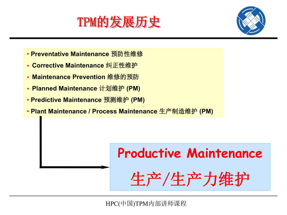 TPM的发展历史课件.ppt_第2页