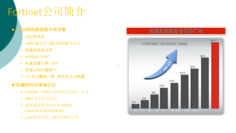 Fortinet产品介绍销售培训课件.ppt_第3页