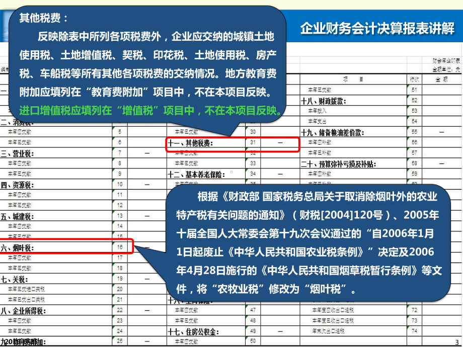 201x年供销合作社财务会计决算报表讲解课件.pptx_第3页