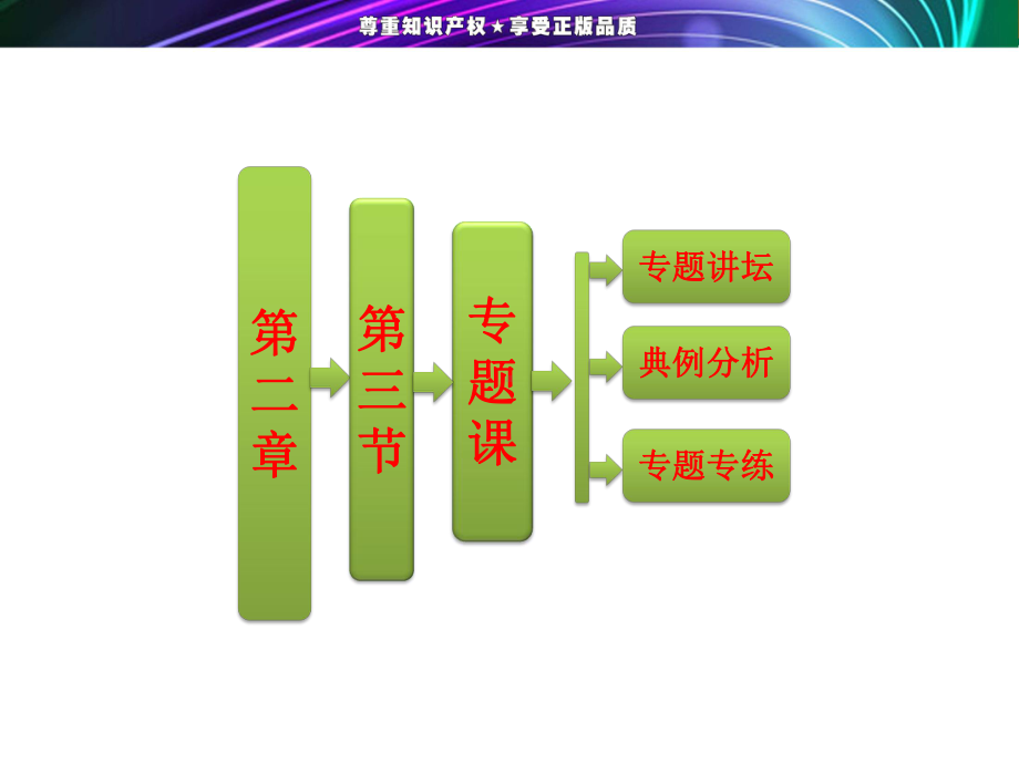 专题课教学讲解课件.ppt_第1页