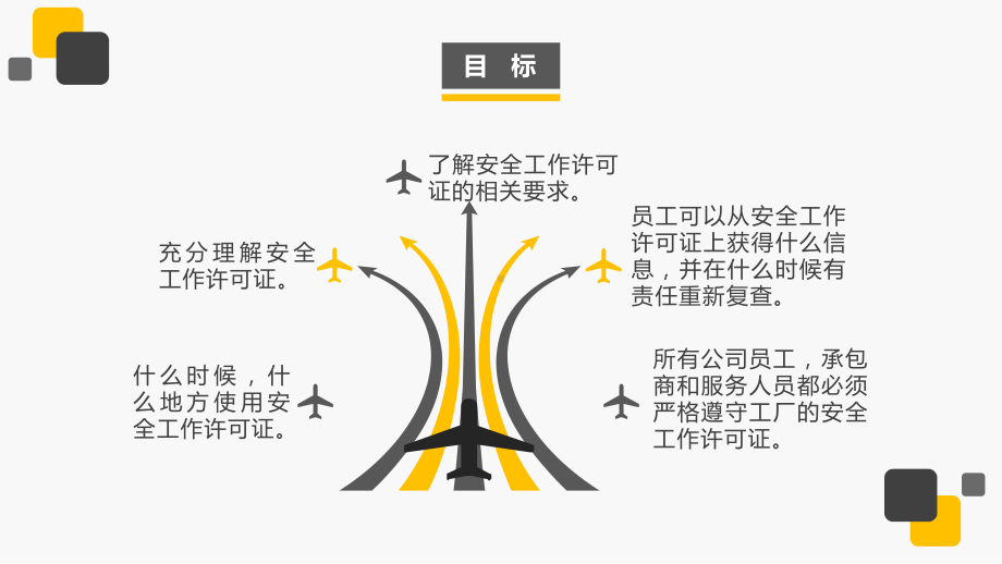 安全作业许可证培训资料.pptx_第2页