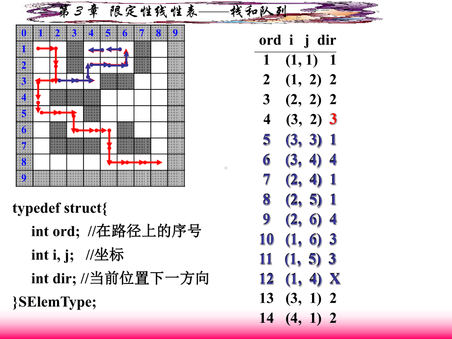 PowerPoint演示文稿西安电子科技大学概要课件.ppt_第3页