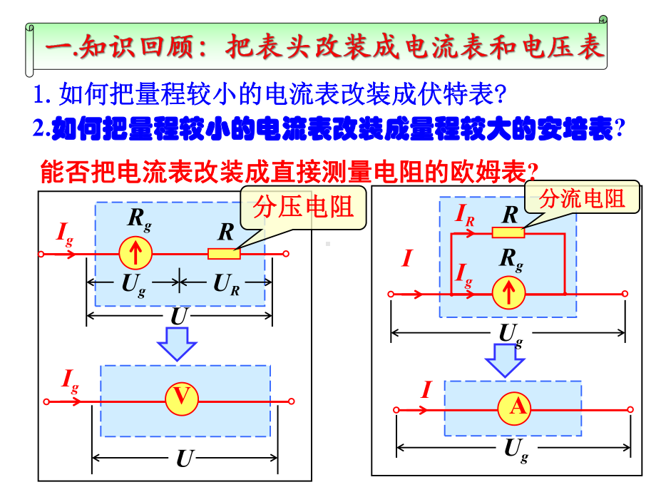 28多用电表的原理课件1.ppt_第2页