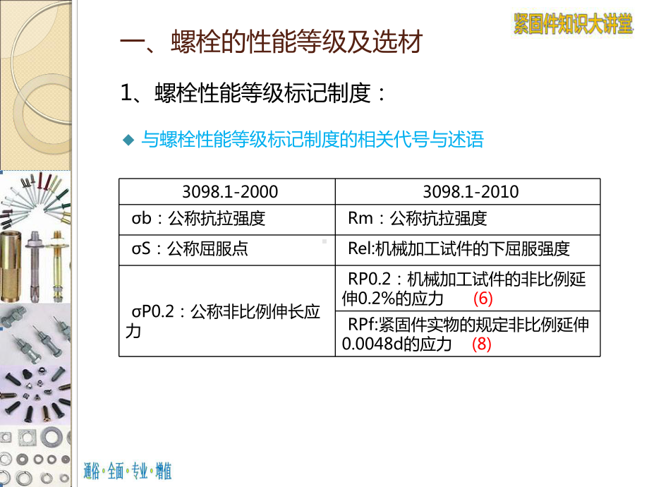 三、紧固件性能等级及选材课件.ppt_第3页