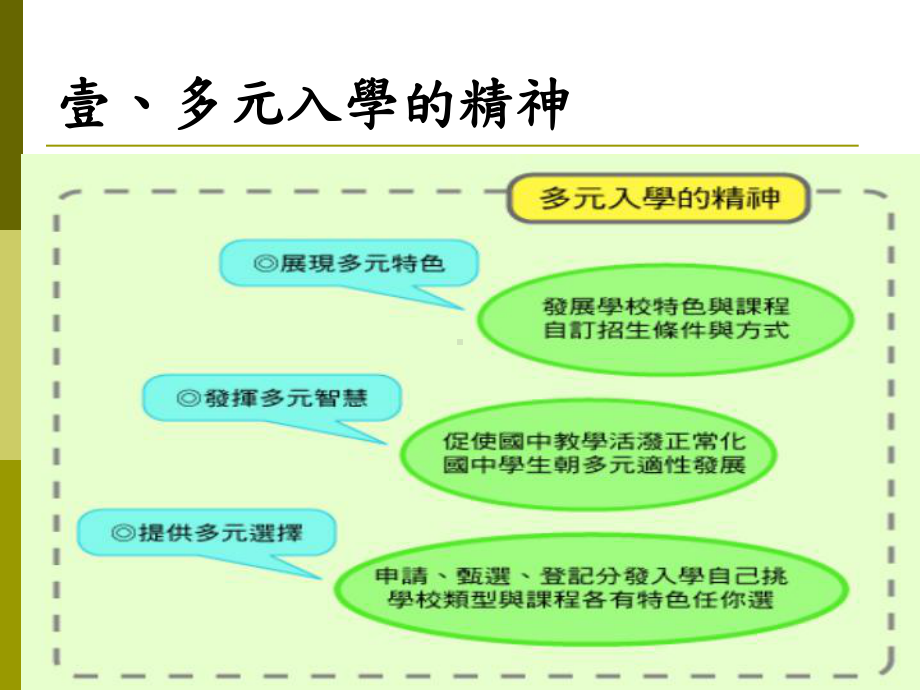 95年国中基本学力测验说明课件.ppt_第3页