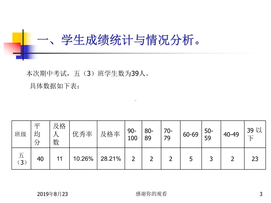 中心小学五年级数学期中教学质量分析课件.ppt_第3页