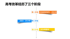 《2020高考小说二轮复习》课件.ppt