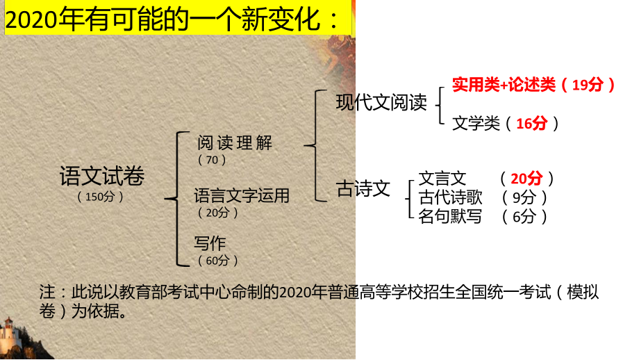 《2020高考小说二轮复习》课件.ppt_第3页