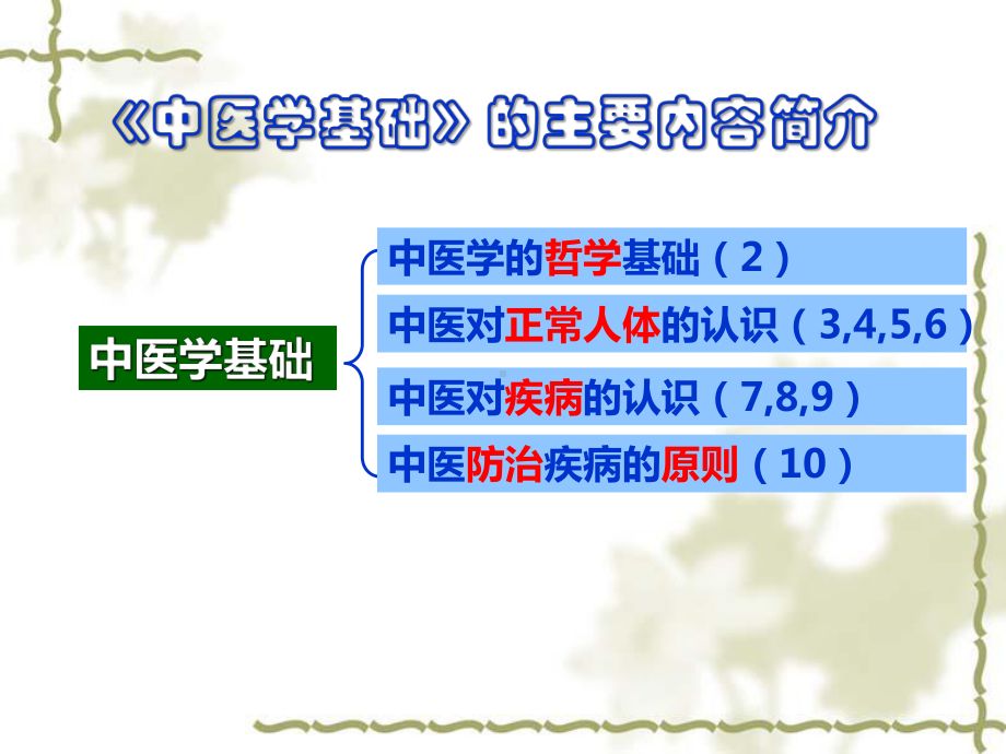 1药学中医学基础第1章绪论课件.ppt_第2页