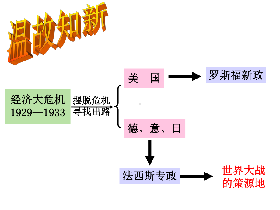 321欧洲战争策源地的形成(课件).ppt_第1页