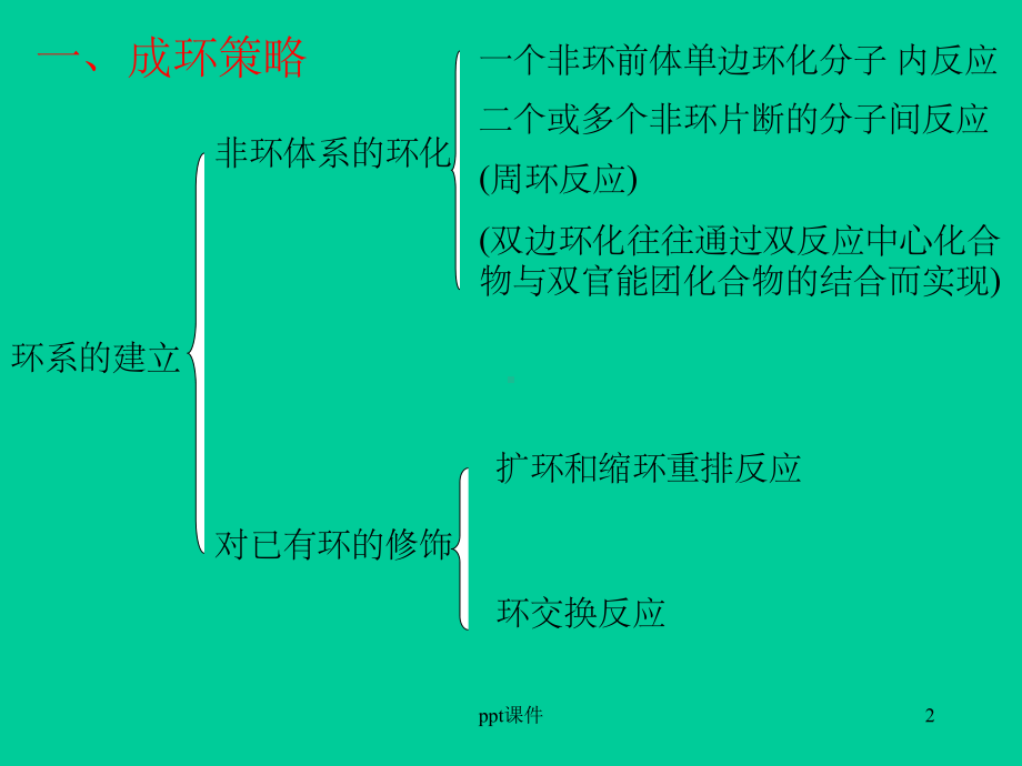 《有机合成第》课件.ppt_第2页