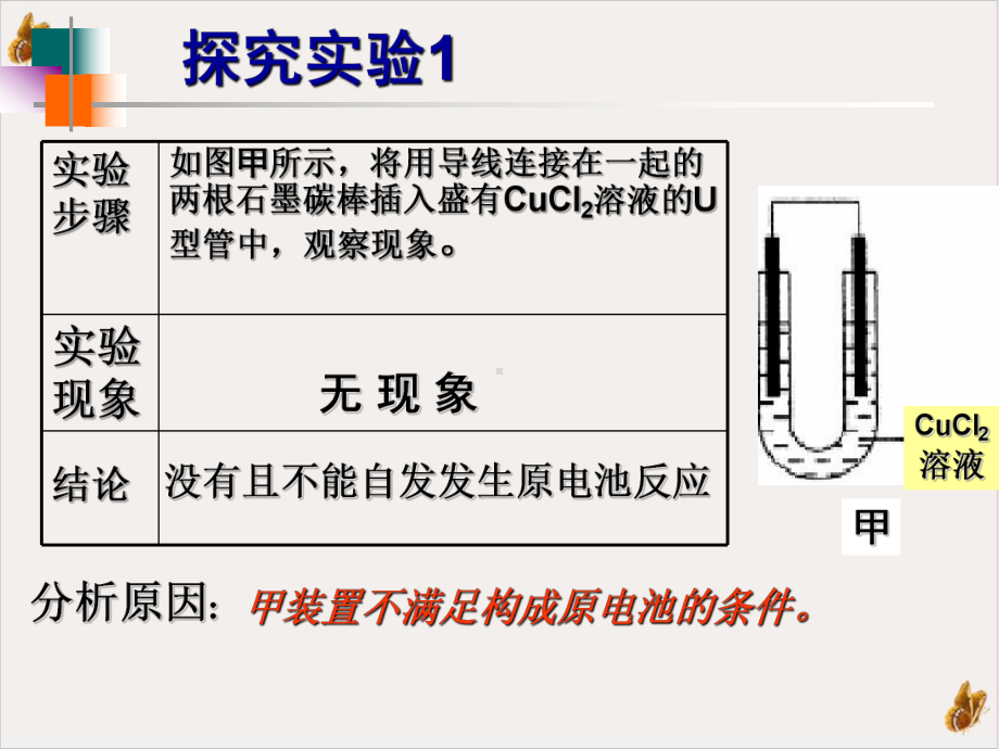 《电解池》优品课件人教版1.ppt_第2页