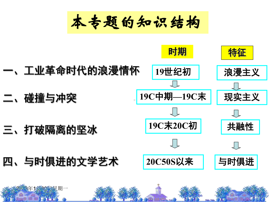 381工业革命时代的浪漫情怀课件.ppt_第1页