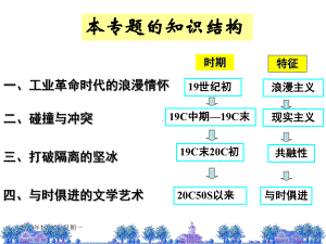 381工业革命时代的浪漫情怀课件.ppt