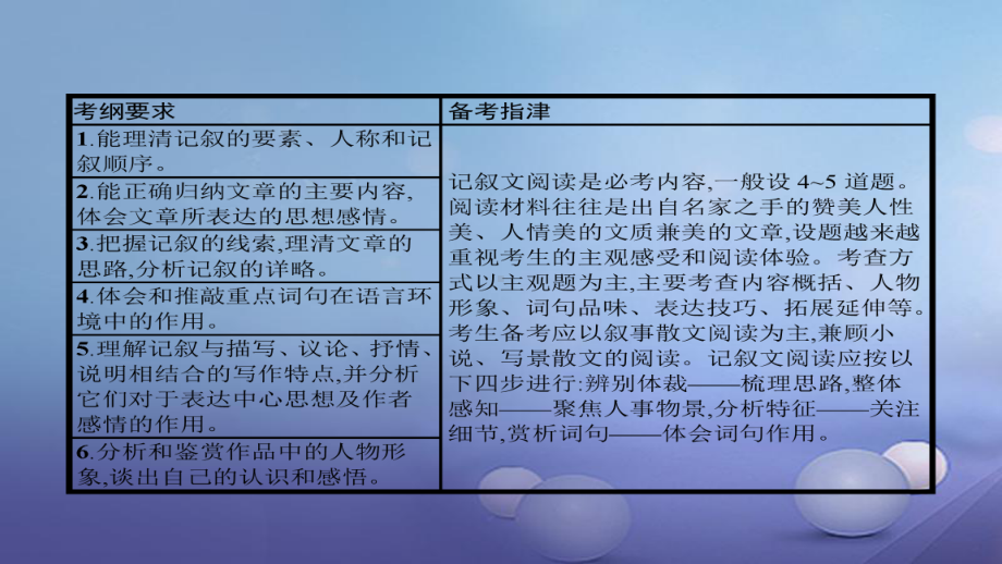 2020年中考语文考前考点梳理专题十三记叙文阅读课件.ppt_第2页