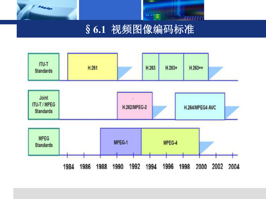 Logo2MPEG1视频编码和解码习题若在一个有6帧图像的GOP中课件.ppt_第3页