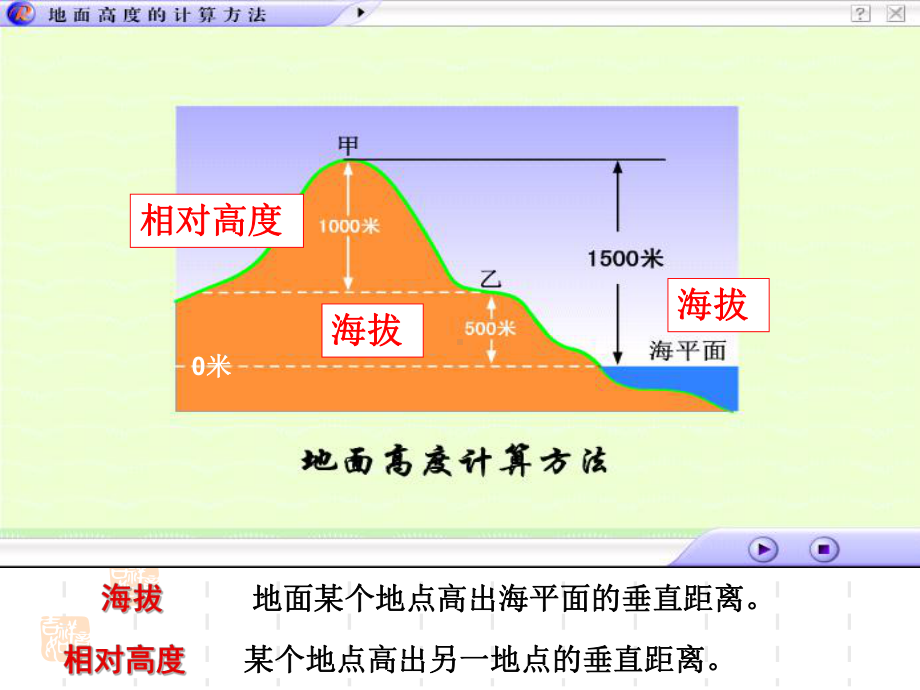 [名校联盟]福建省北师大泉州附中七年级地理《地形图的判读》课件.ppt_第2页