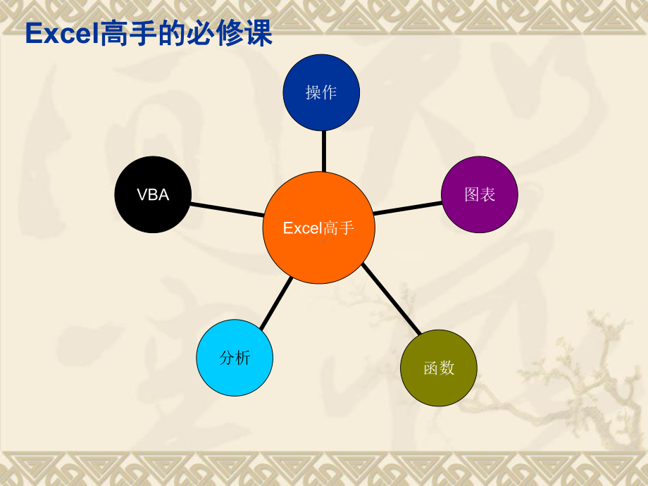 Excel实战技巧培训课件.ppt_第2页