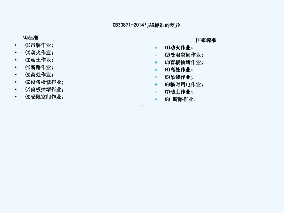 GB化学品生产单位特殊作业安全规范及票证管理最新版课件.ppt_第3页