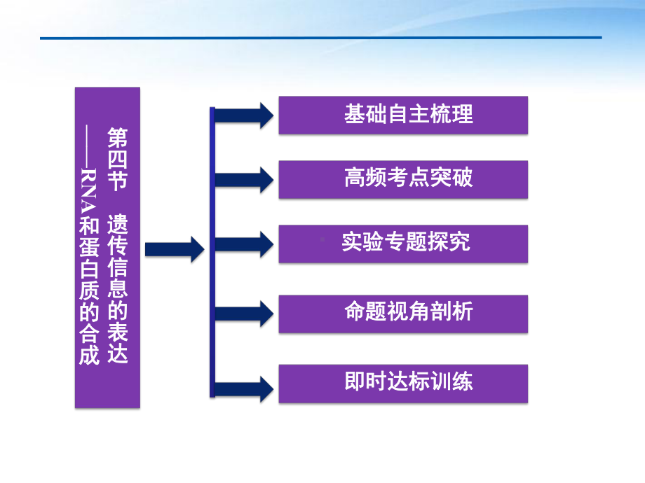 2012高考生物总复习 第三章第四节遗传信息的表达rna和蛋白质的合成课件 浙科版必修21.ppt_第2页