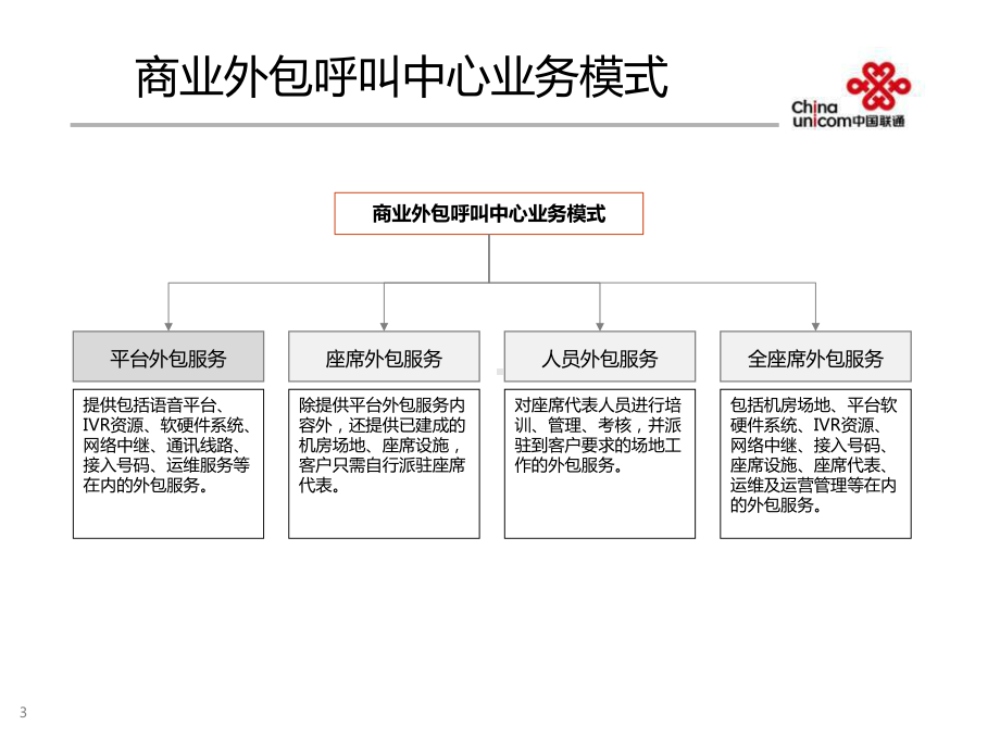 i呼叫中心全国运营方案3-4课件.ppt_第3页