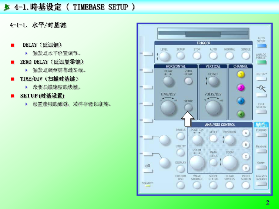 4力科示波器时基和触发课件.ppt_第2页