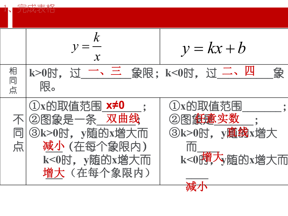 一次函数与反比例函数的综合复习课件(中考复习).ppt_第3页