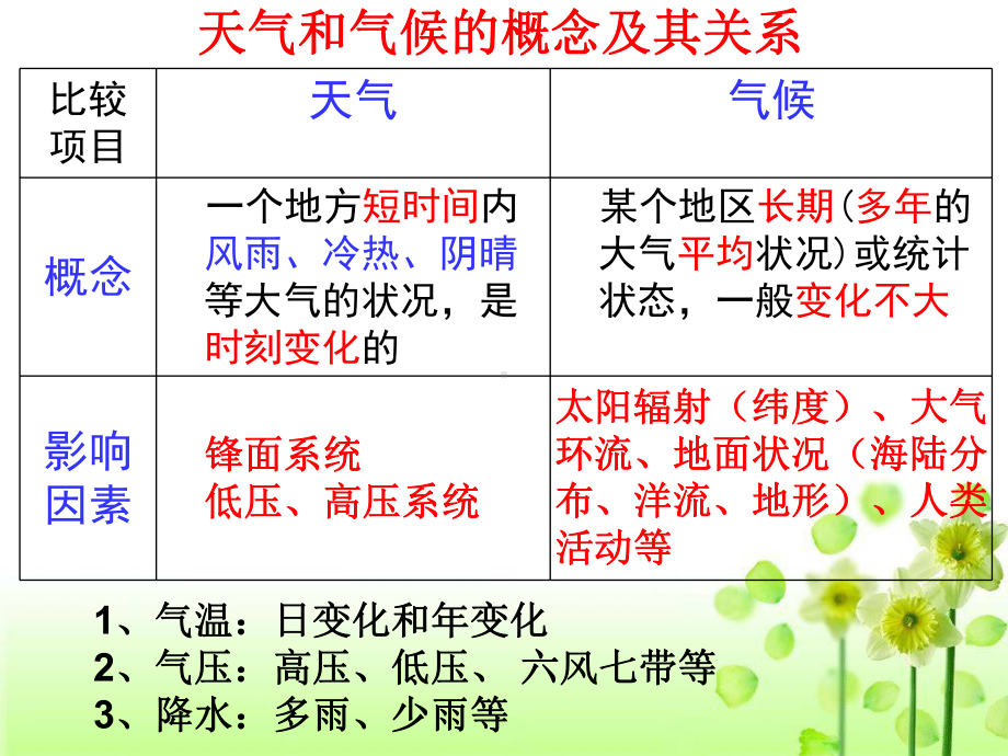 世界气候和自然带(同名239)课件.ppt_第2页