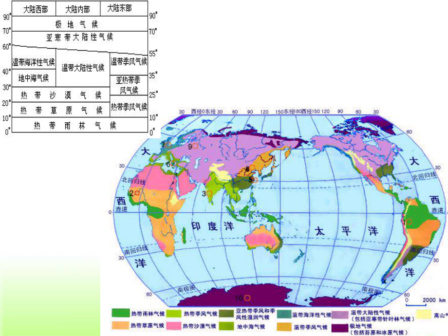 世界气候和自然带(同名239)课件.ppt_第3页