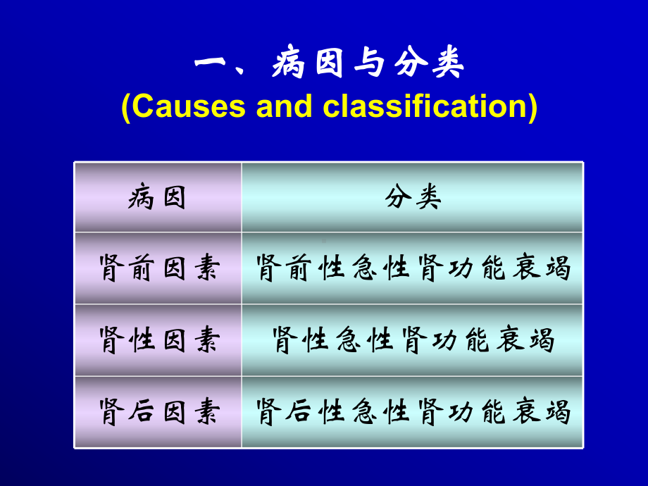 （农学）CHAPT11肾功能不全(2H)模版课件.ppt_第3页