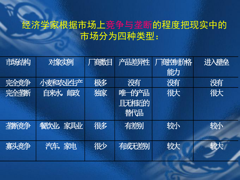 8厂商的价格决策1解析课件.ppt_第3页