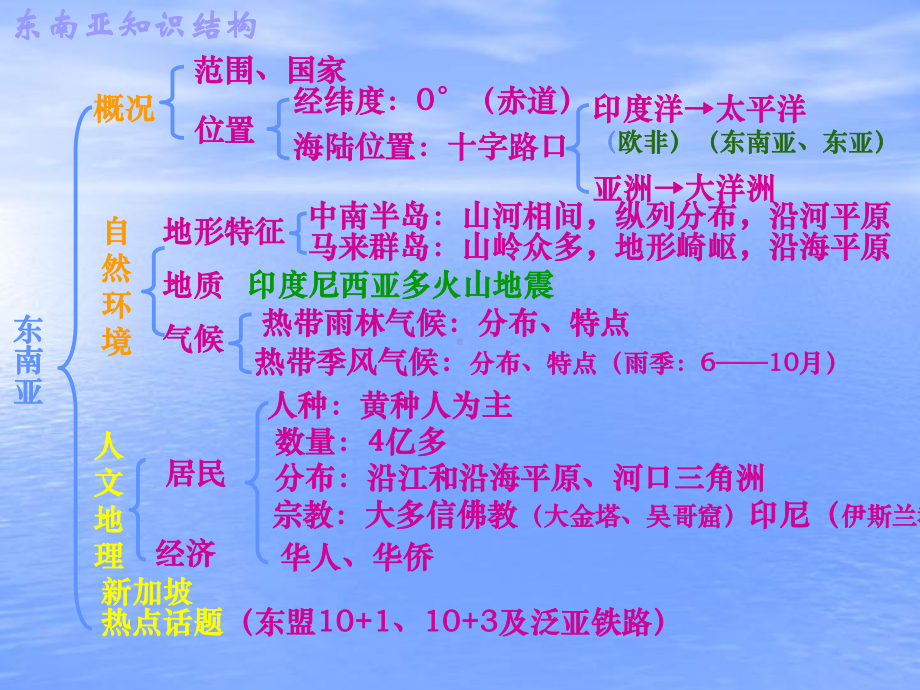 世界地理之东南亚高考目标要求东南亚的位置范围及主要区位课件.ppt_第2页