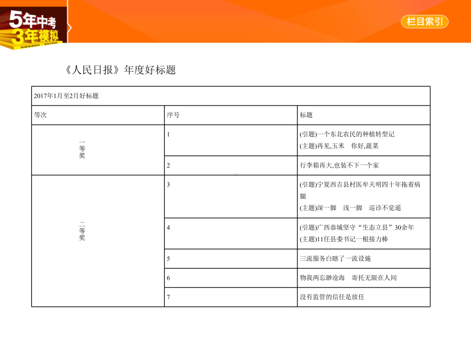 专题十二非文学作品阅读非连续性文本(试题部分)课件.pptx_第3页