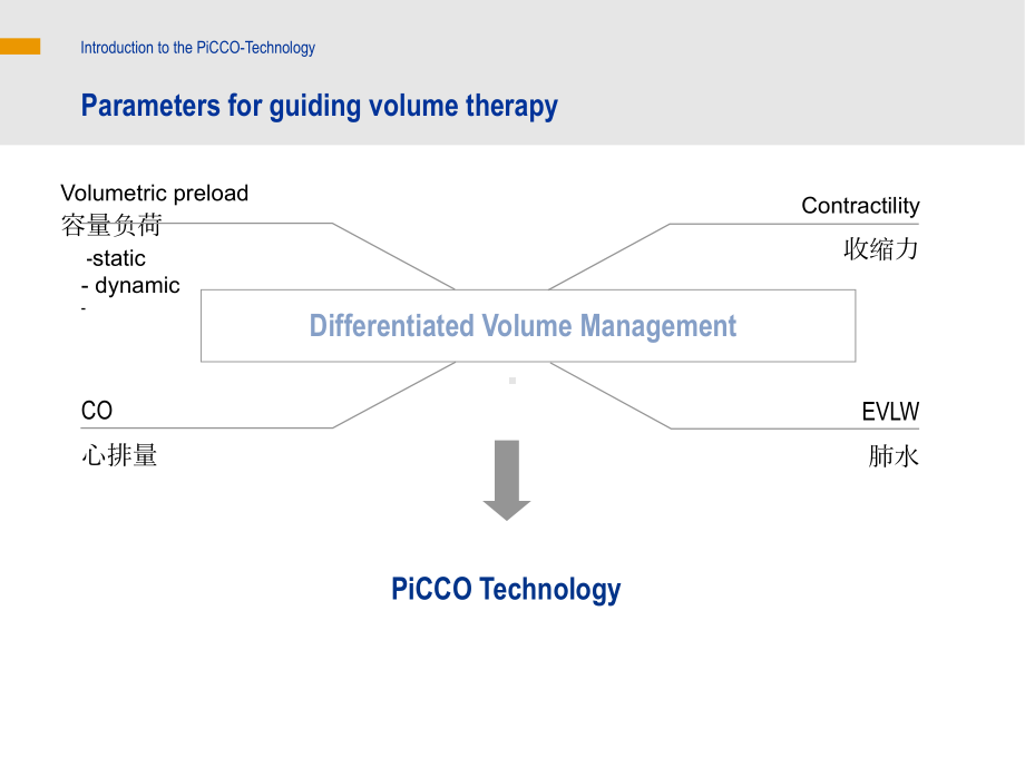 PiCCO原理以及计算过程课件.ppt_第2页