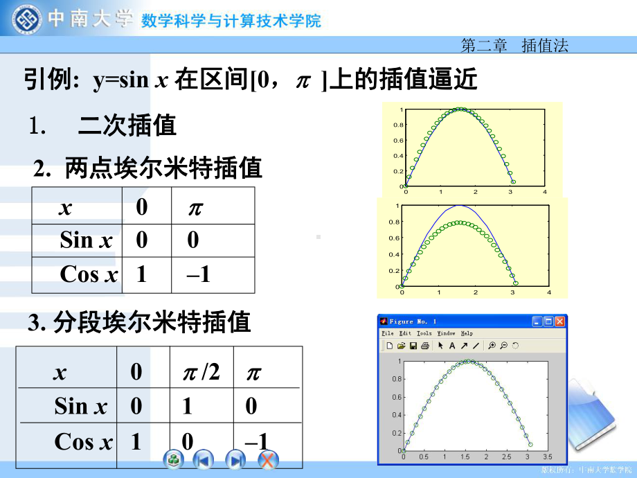 三次样条插值课件.ppt_第2页