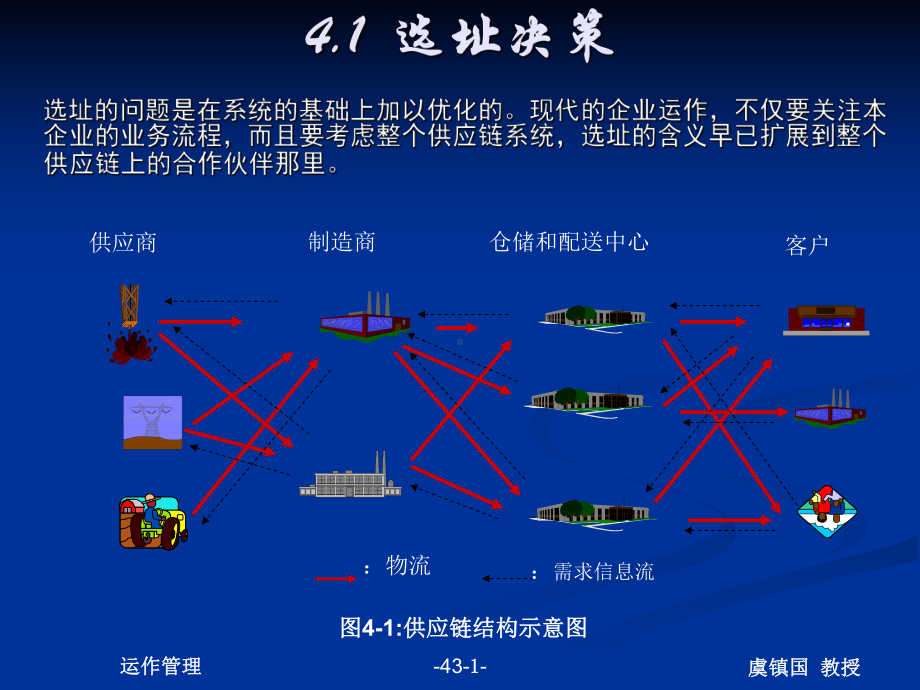 N04chapt04设施选址与布置优化课件.ppt_第2页