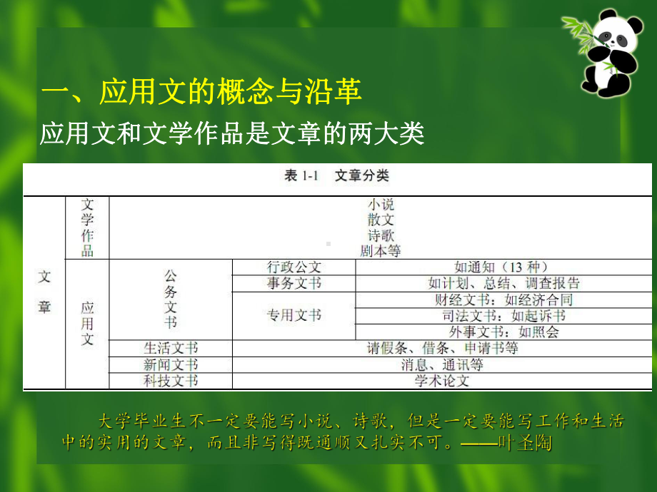 专业写作1应用文写作概述2013课件.ppt_第3页