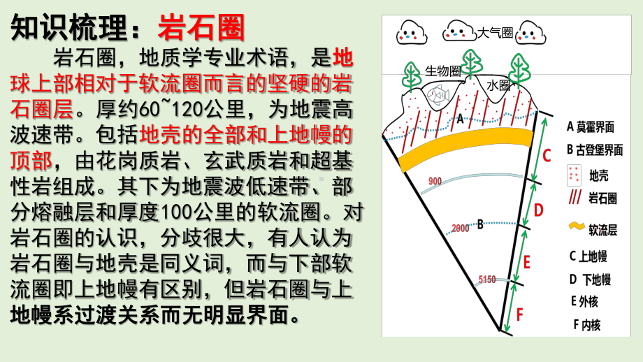 2020高考地理冲刺捷径第三讲岩石圈课件.ppt_第2页