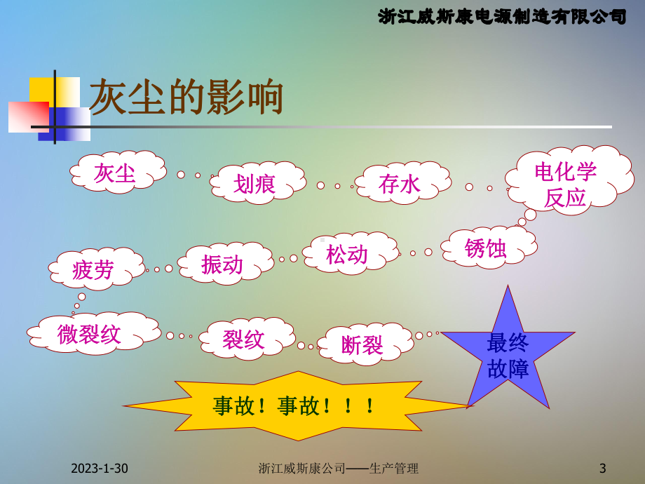 6S管理清扫的推行课件.ppt_第3页