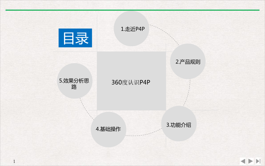 PP资料标准课件.pptx_第1页