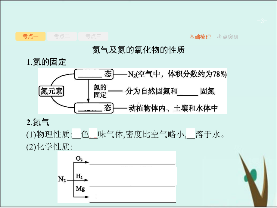 《氮及其化合物》高中人教版1课件.pptx_第3页