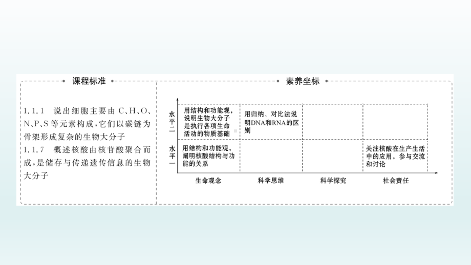 《核酸是遗传信息的携带者》组成细胞的分子(最新)课件.pptx_第2页