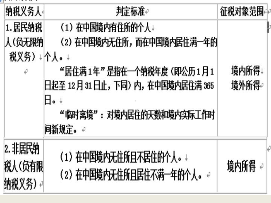 05个人所得税纳税筹划及案例精要课件.ppt_第3页