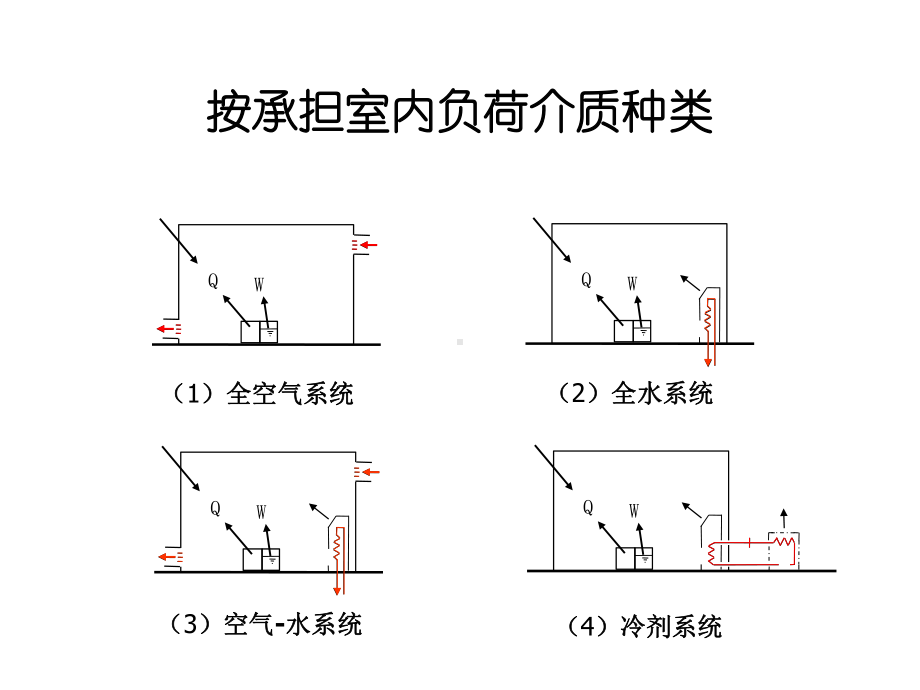 GMP净化空调以及厂房设施培训资料课件.ppt_第3页