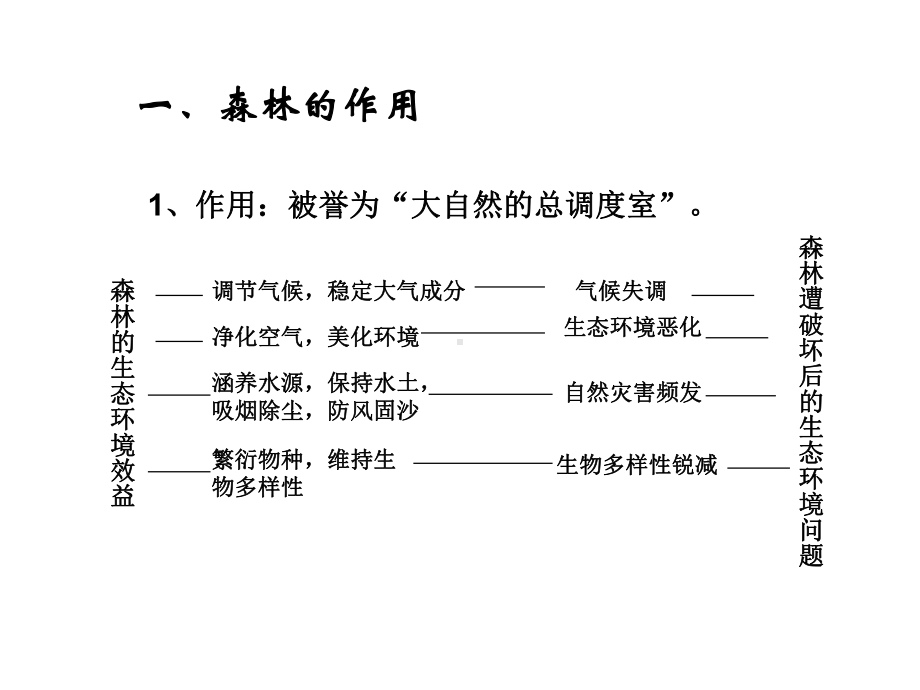 2森林的开发和保护-以亚马孙热带雨林为例课件.ppt_第2页