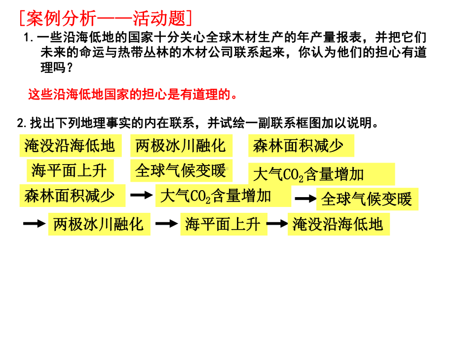 2森林的开发和保护-以亚马孙热带雨林为例课件.ppt_第3页