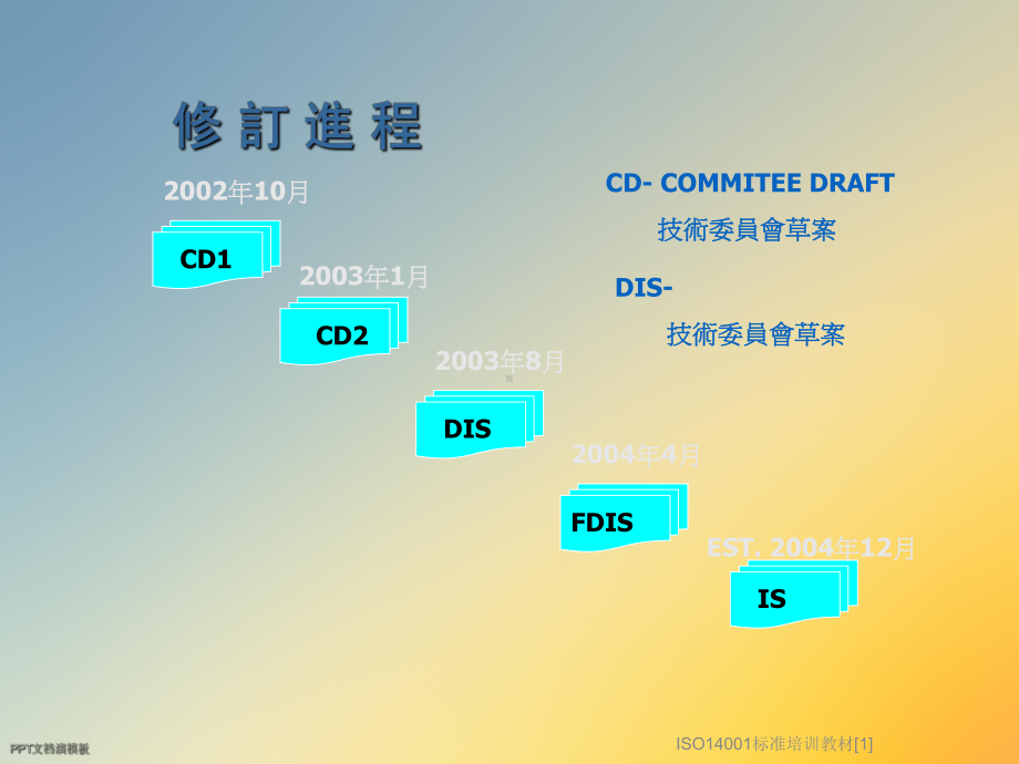 ISO14001标准培训教材[1]课件.ppt_第2页